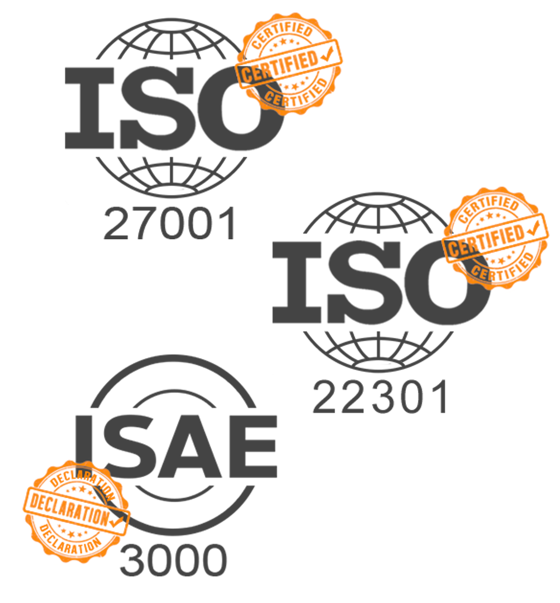 ISO 27001 and ISAE 3000 Certified
